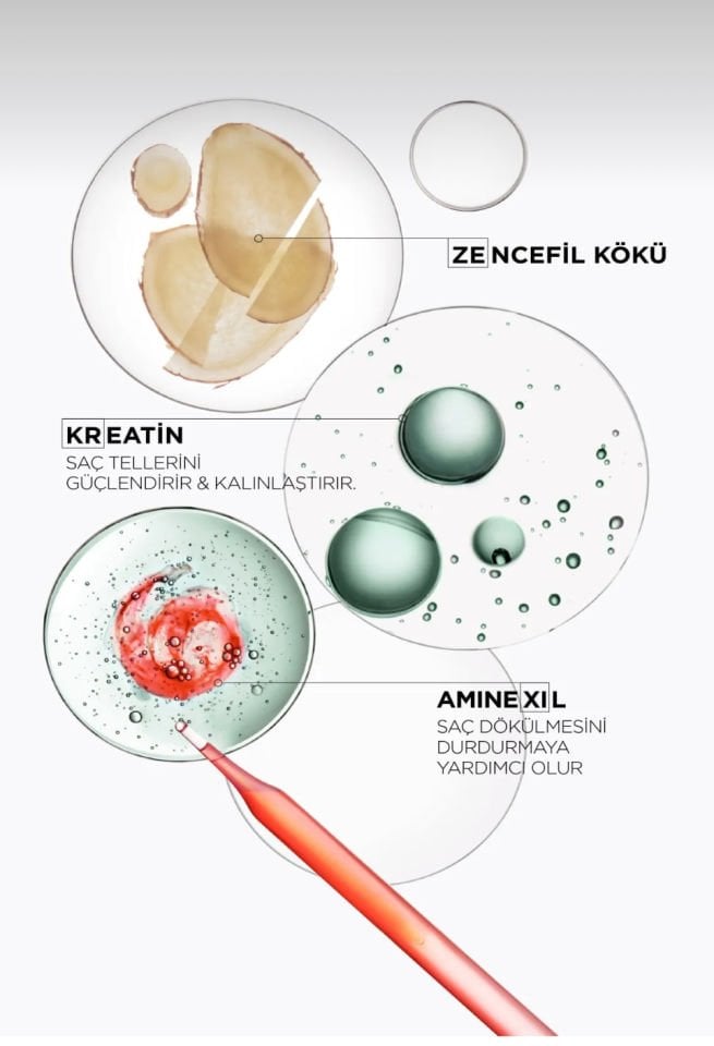 Kerastase Genesis Homme Bain de Masse Yoğunlaştırıcı Şampuan 250 ml