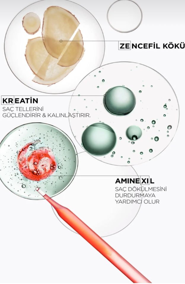 Kerastase Genesis Homme Bain de Force Quotidien Güçlendirici Şampuan 250 ml