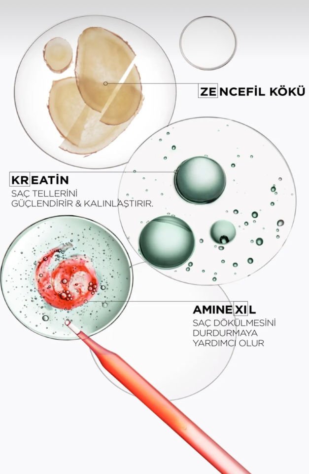 Kerastase Genesis Homme Güçlendirici ve Şekillendirici Sprey 150 ml