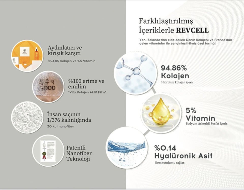 Revcell Premium Intensive Vita Collagen Activfilm 8 Saat Etkili